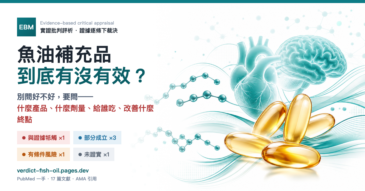 魚油／Omega-3 補充品實證評析封面：與證據牴觸 ×1、部分成立 ×3、有條件風險 ×1、未證實 ×1